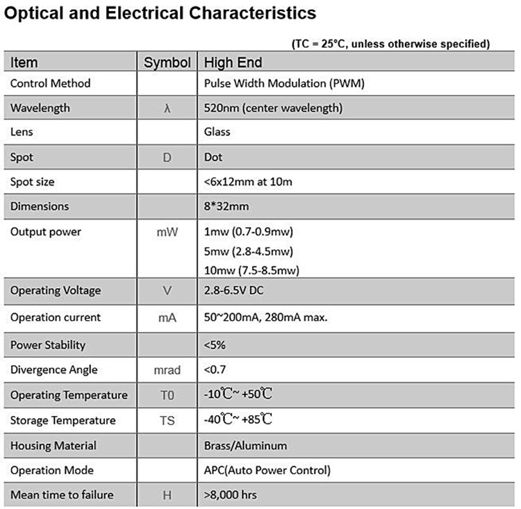 Лазерный диодный модуль D8x32м – обзор и цена Industrial Laser Operator